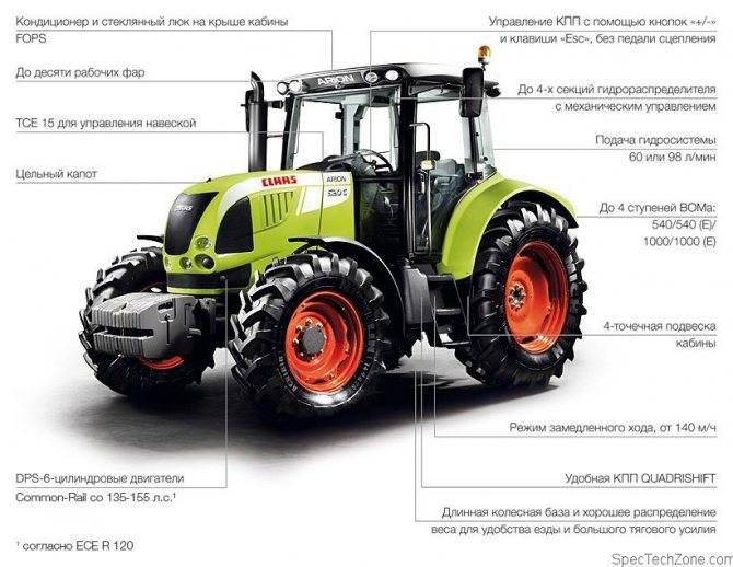Claas представляет новый модельный ряд тракторов arion 500/600, обладающих достоинствами тракторов высшего класса мощности