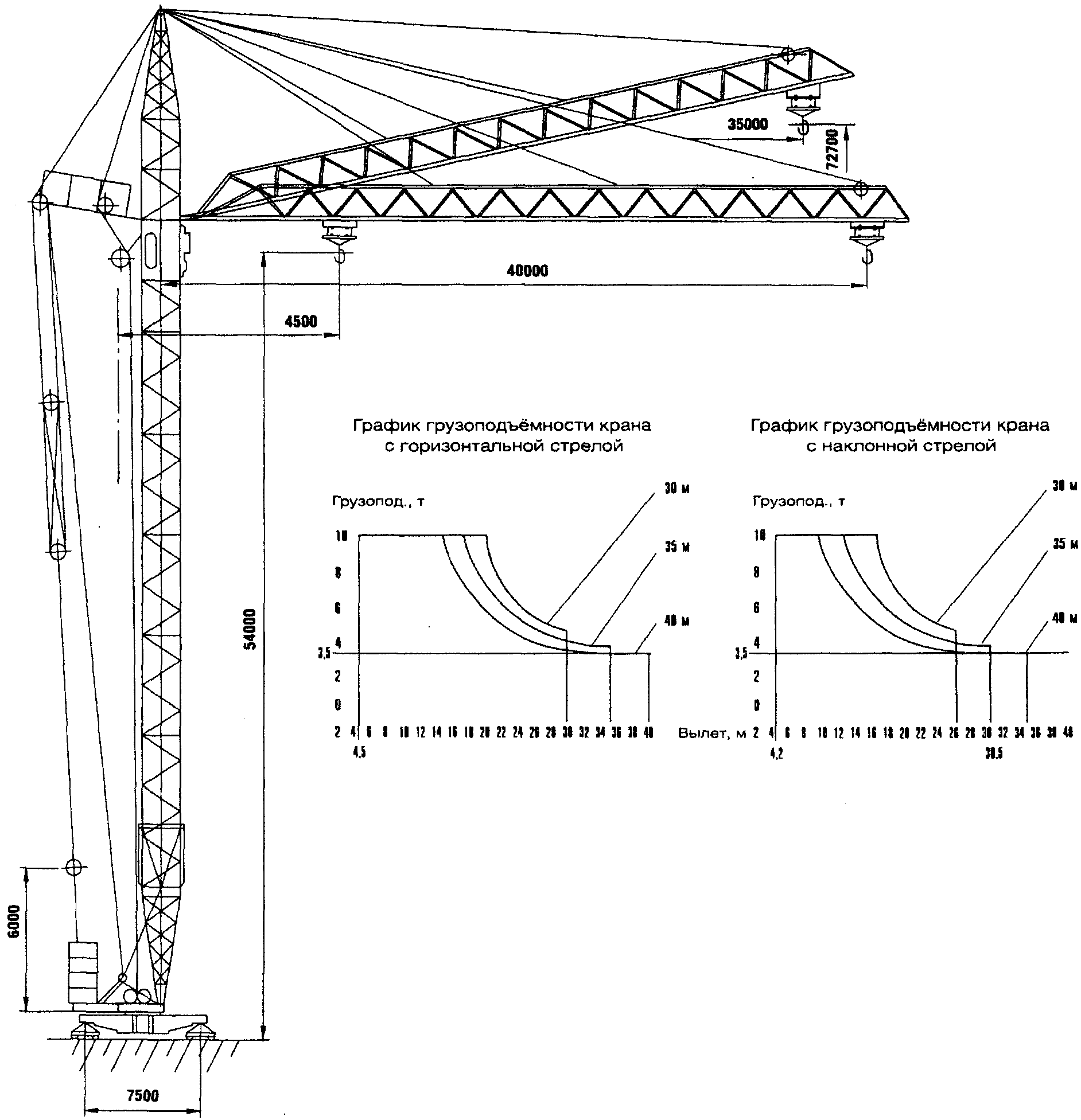Башенный кран кб-408 технические характеристики, грузоподъемность и схема