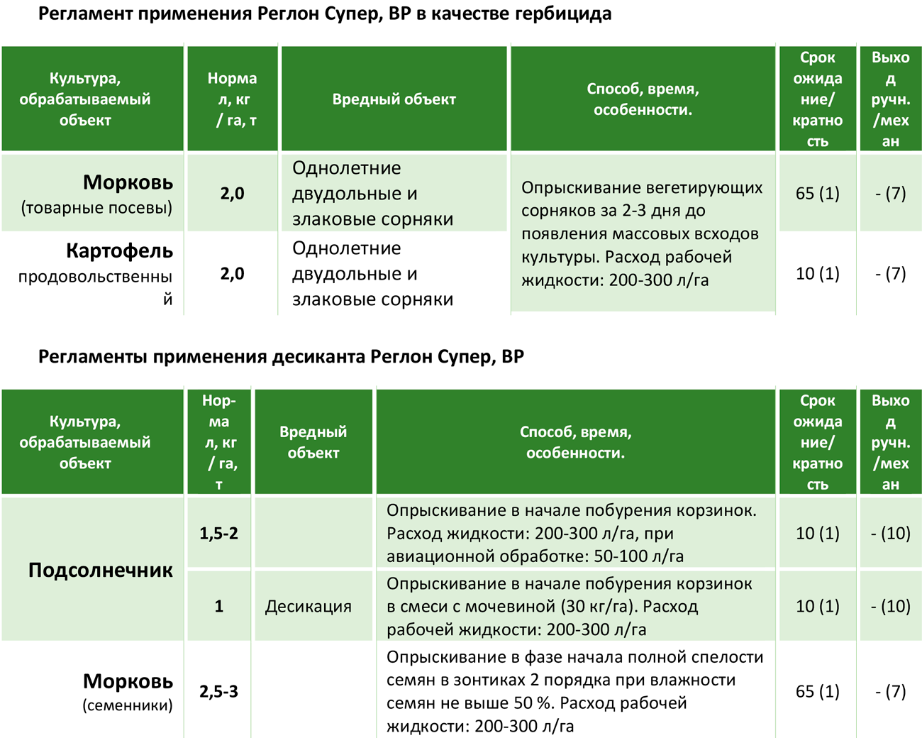 Гербицид стартер инструкция по применению