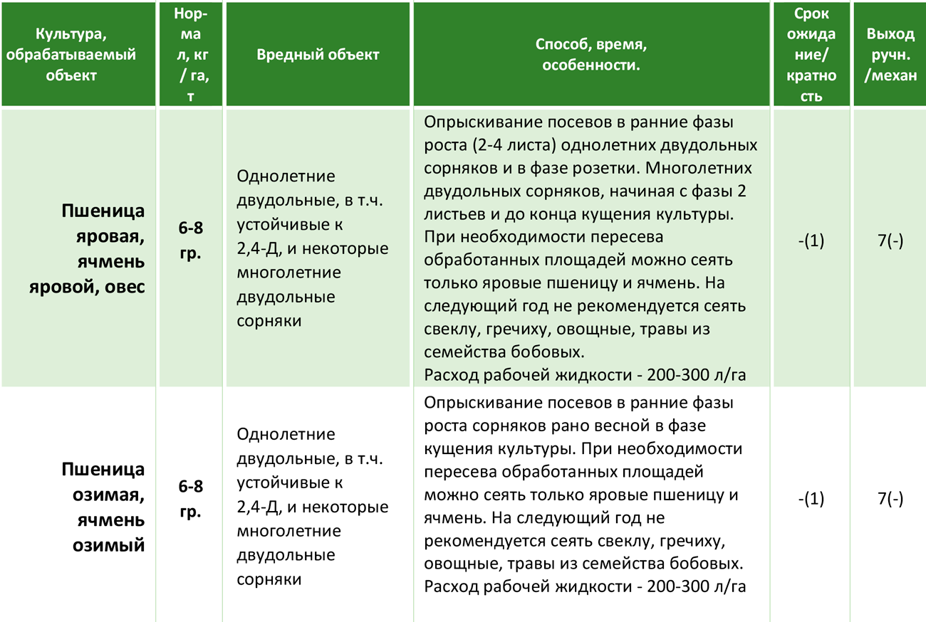 Инструкция по применению и состав гербицида Сальса, дозировка и аналоги