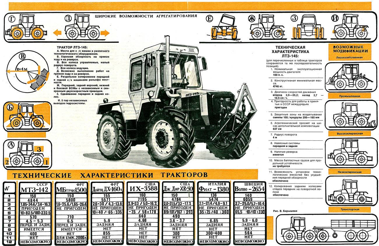 Техника из прошлого – трактор лтз-55. обзор модели, видео работы, характеристики и отзывы
