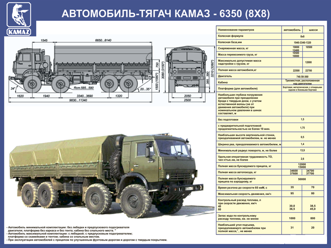 Камаз 5350 и 4310 отличие