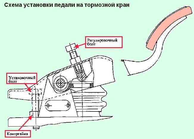 Главный тормозной кран камаз 65115 схема