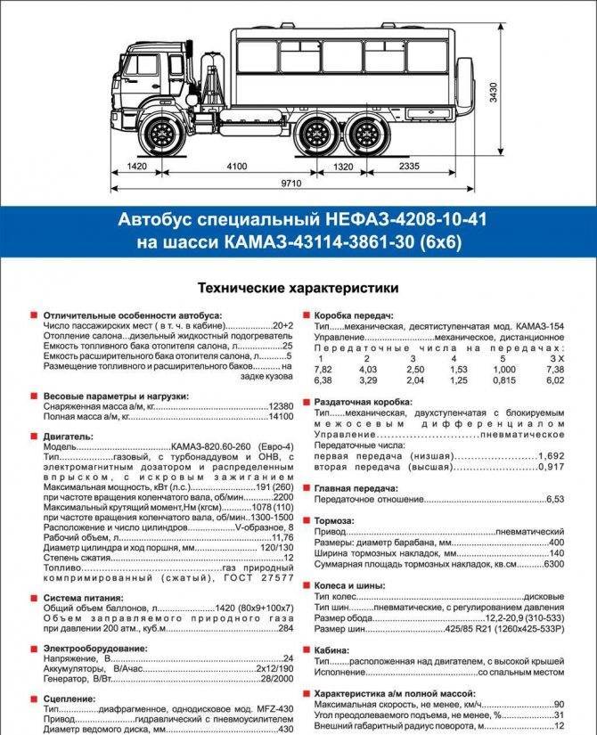 Зил-433362 технические характеристики, двигатель и расход топлива