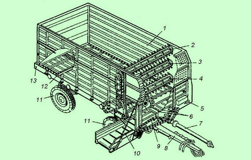 Кту-10 - кормораздатчик тракторный: описание, работа, характеристики