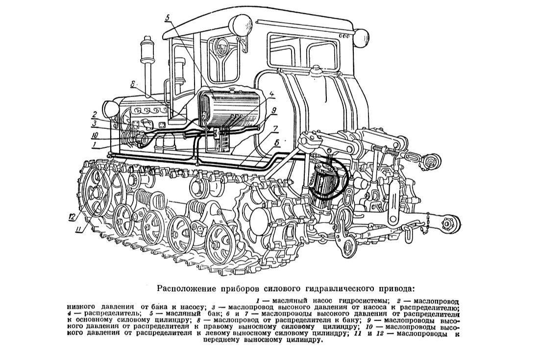 Технические характеристики трактора дт-75, дт-75м