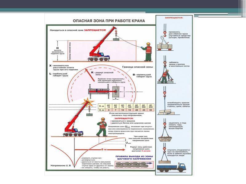 Основные требования безопасности изложенные в проектах производства работ кранами