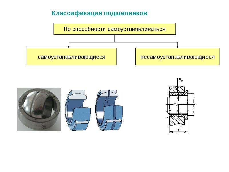 Схемы обозначения подшипников