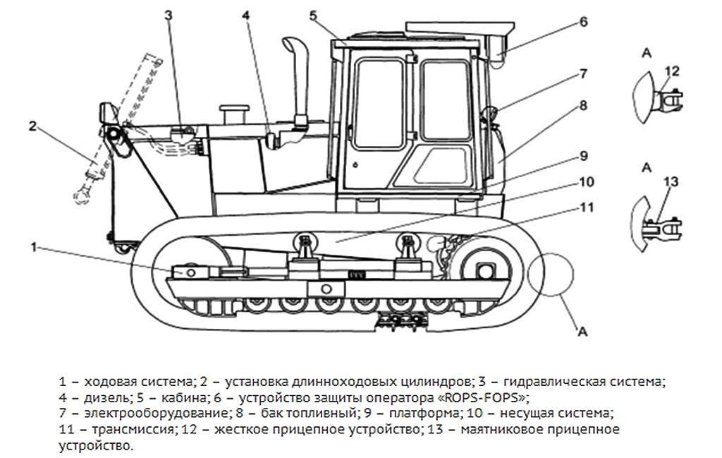 Устройство трактора на т-130м чтз | интернет-магазин chtz-parts.ru