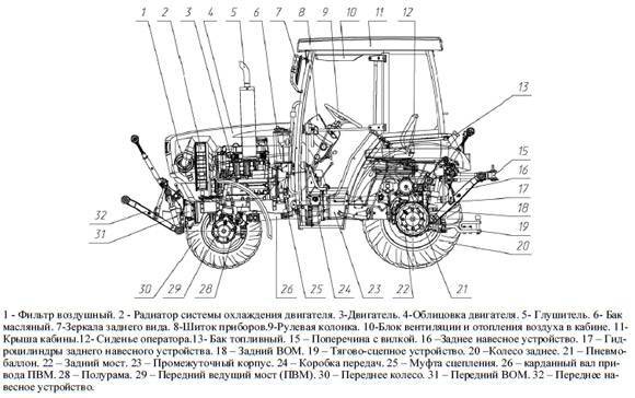 Трактора мтз-82: устройство, характеристики, плюсы и минусы