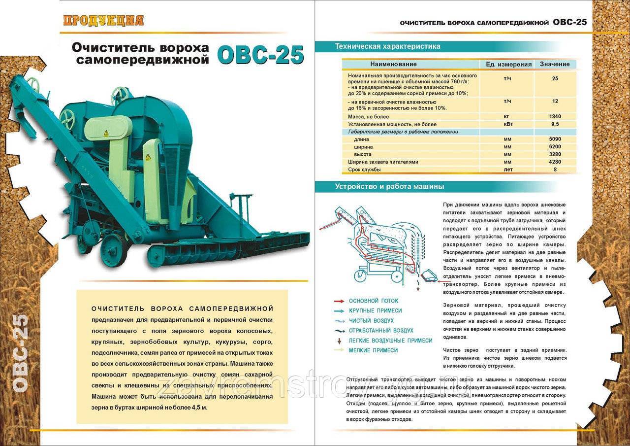 Конструкция овс-25 | подробно о тракторах и сельскохозяйственной технике