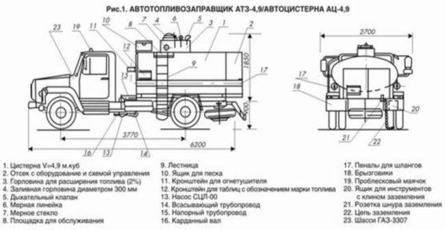 ✅ схема электрооборудования зил 131 цветная - tractoramtz.ru