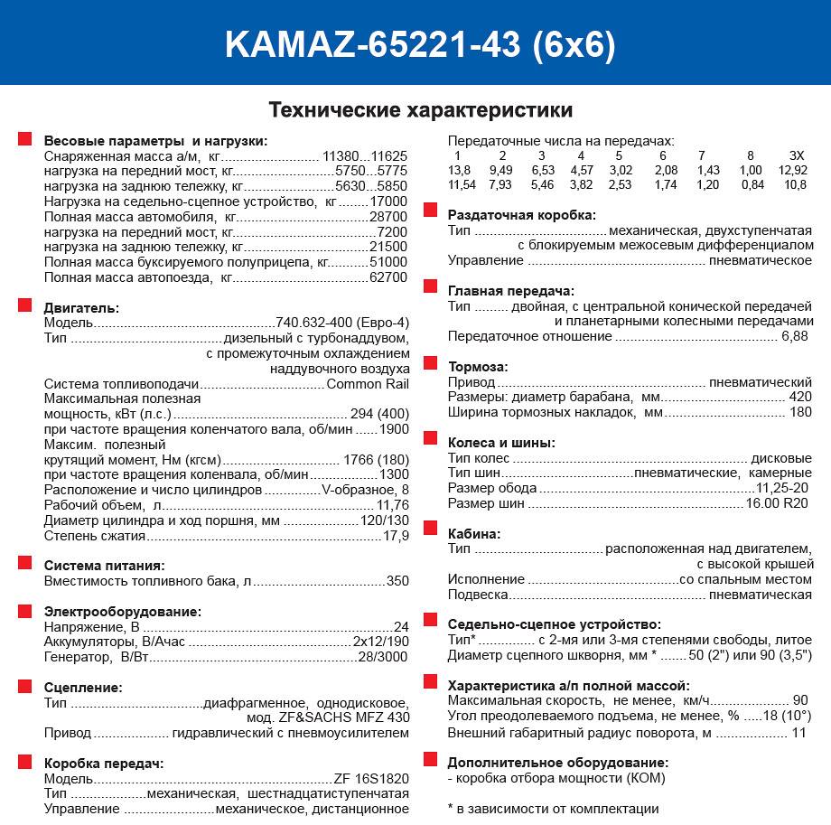Камаз-65225: описание, технические и эксплуатационные характеристики