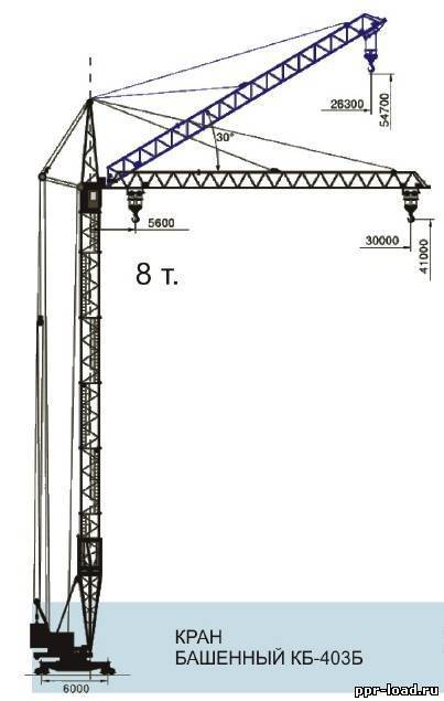 Кб 403, 403а, 403б - все про башенный кран: технические характеристики | строительная техника