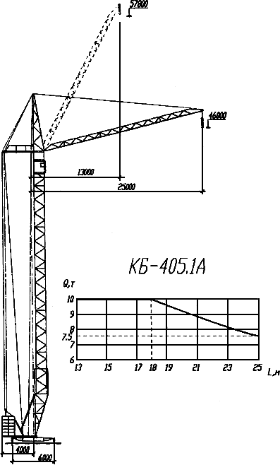 Башенный кран кб-405 технические характеристики, масса и монтаж, схема