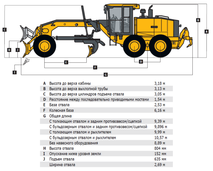 Автогрейдер джон дир 772 технические характеристики - аграрный справочник