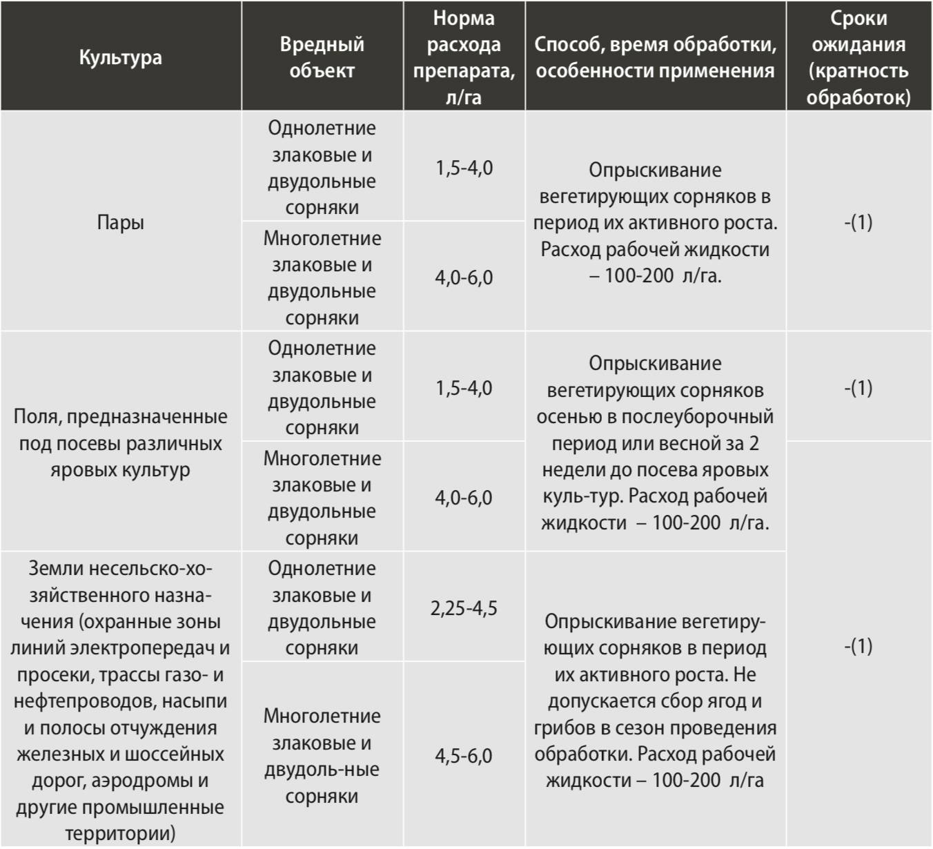 Гербицид стартер инструкция по применению