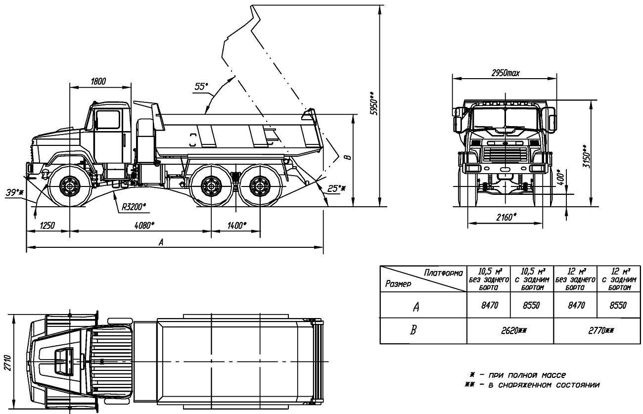 Устройство и технические характеристики бортового краз-257