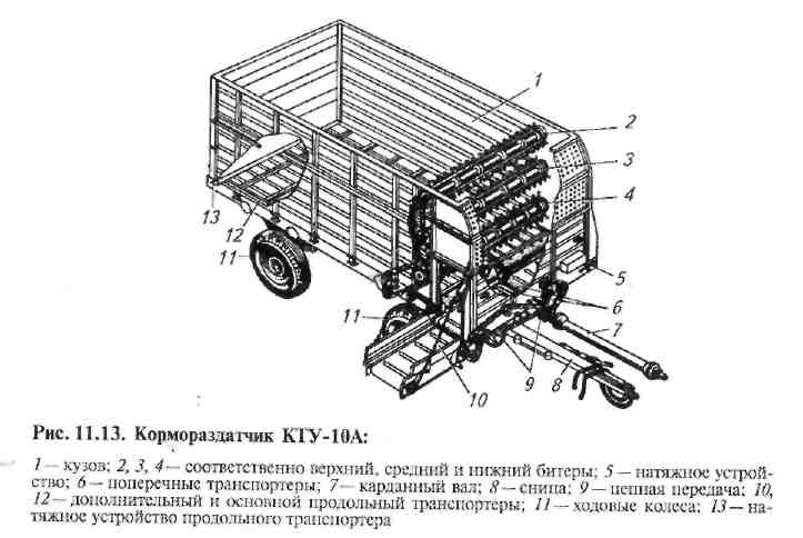 Кормораздатчик кту-10: технические характеристики