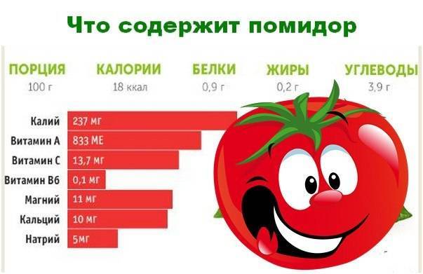 Какие витамины в помидорах?