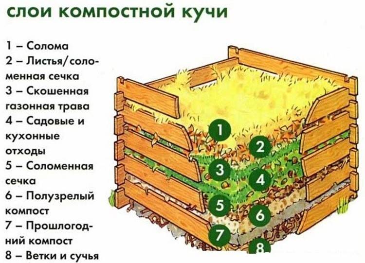 Схема компостера из досок