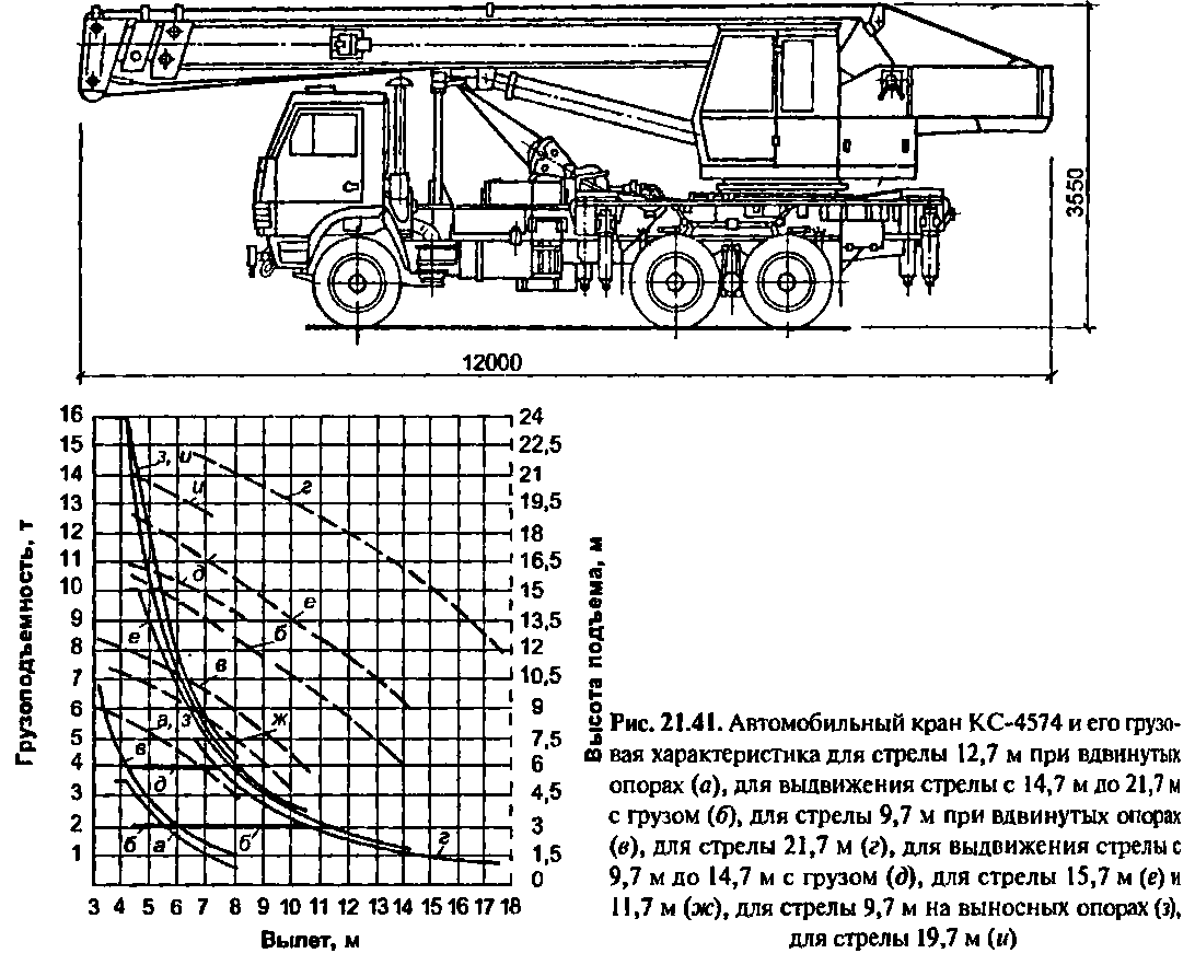 Технические характеристики автокрана на базе маз-5337 и его основных моделей