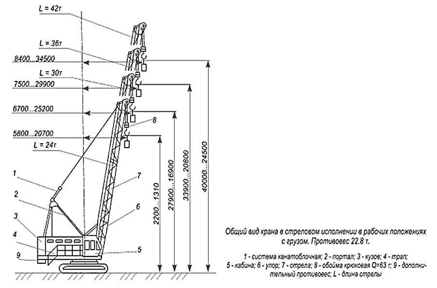 Гусеничный кран дэк-251 технические характеристики и устройство стрелы и электросхема