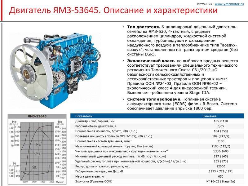 Схема двигателя ямз 536