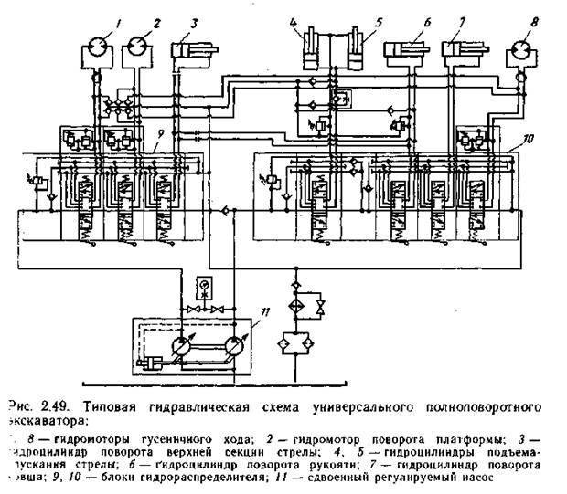 Гидравлическая схема экскаватора эо-3322д - статьи по ремонту - автомануалы