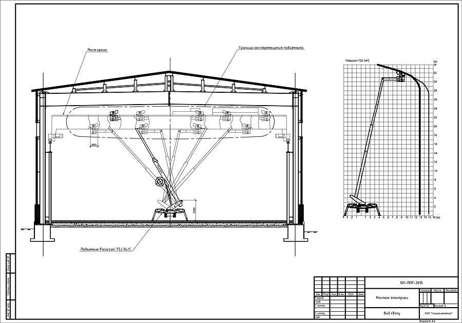 Монтаж мостового крана, подвесной кран-балки — инструкция
