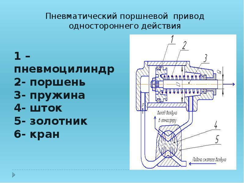 Пневматический привод схема