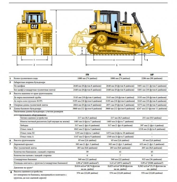 Бульдозер cat (caterpillar): d6r, d6n xl, d7r, d8r, d9r, d10t, d11, технические характеристики, цена, аналоги